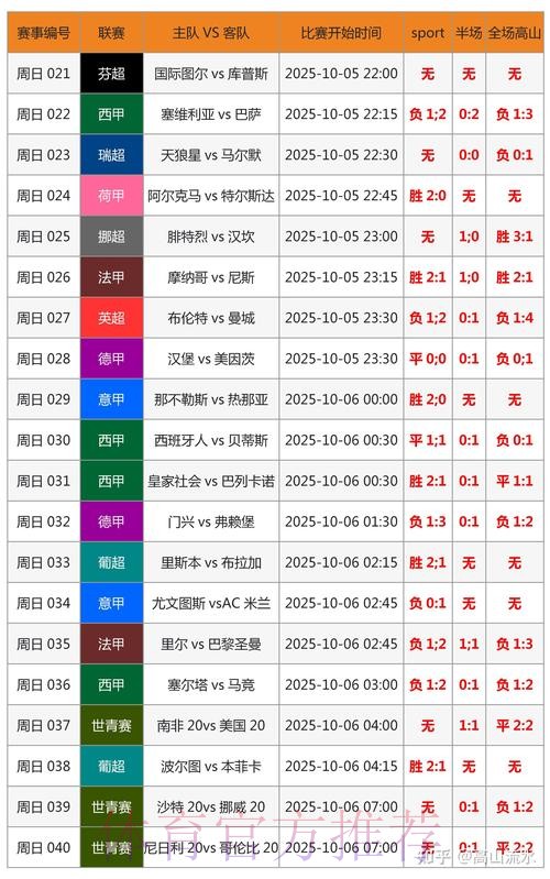 世界杯比分预测详细