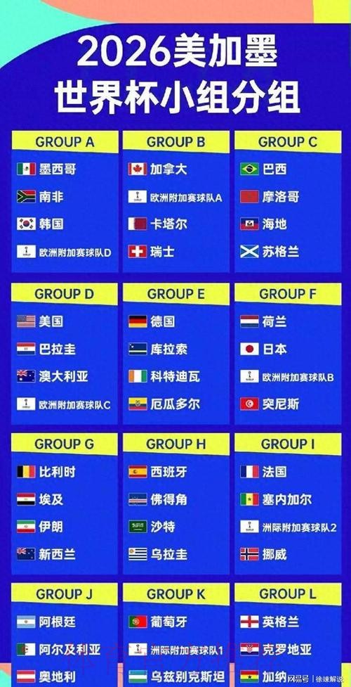 2026美加墨世界杯球队名单详细