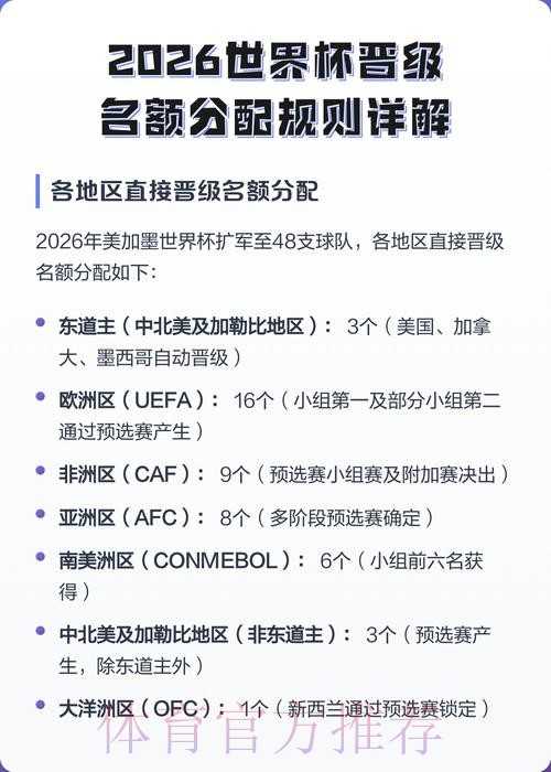 2026世界杯积分规则今日