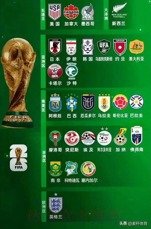 2026世界杯参赛球队最新