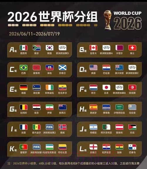 2026美加墨世界杯专家预测高清 2026美加墨世界杯专家预测高清