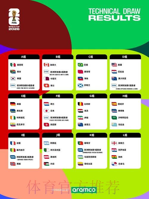 2026世界杯盘口分析哪里看 2026世界杯盘口分析哪里看
