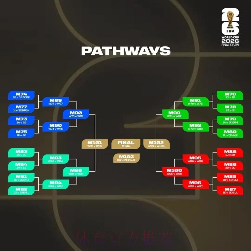 2026美加墨世界杯预测分析高清 2026美加墨世界杯预测分析高清